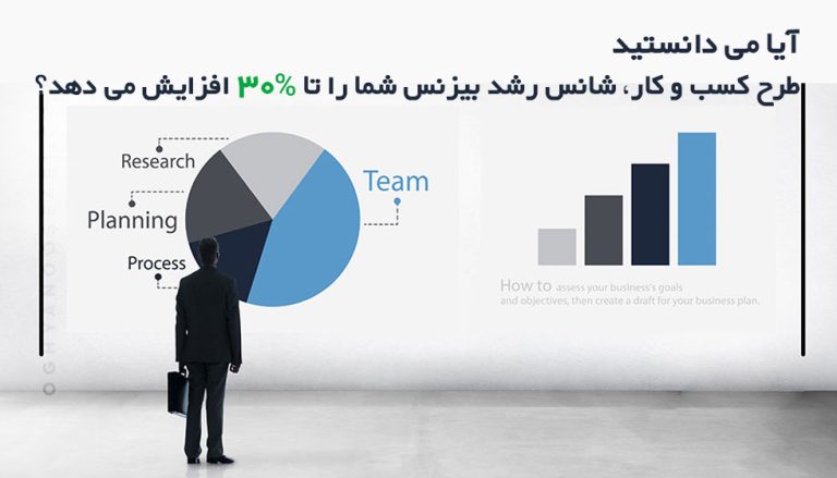 طرح کسب و کار چیست و چگونه آن را بنویسیم؟