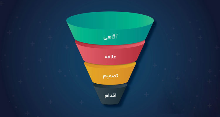 قیف فروش یا Sales Funnel