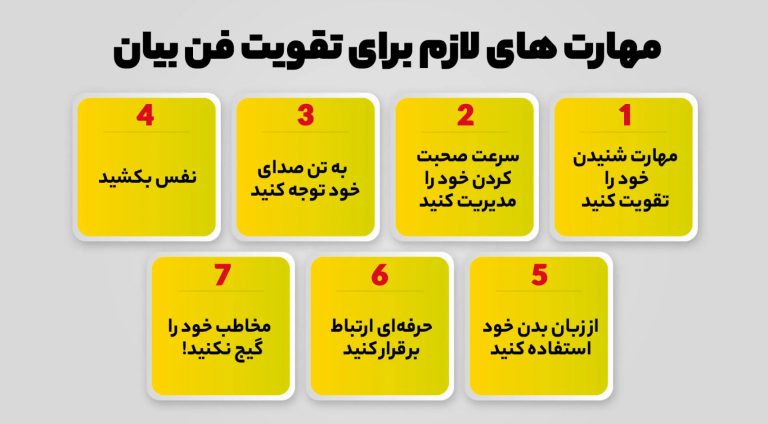 7 روش برای داشتن فن بیان قوی و جذاب